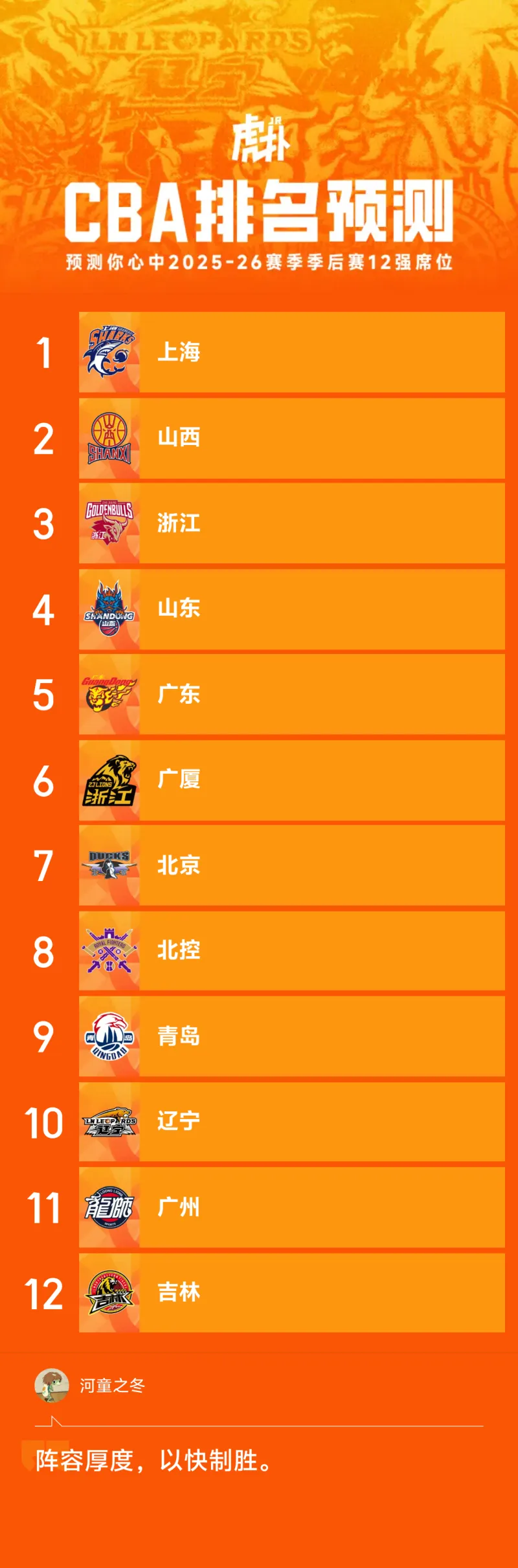 今夜突围战来临，山东男篮围绕欧联豪取连胜，震撼外界，阵容厚度经受考验的简单介绍